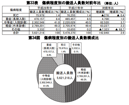 今 救急救命士に求められているものって何 現役消防士が教えるイチイチキュー